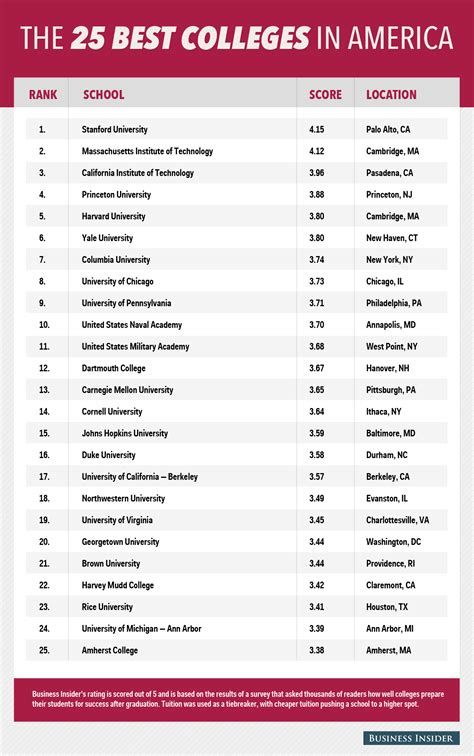 2024 us news best colleges